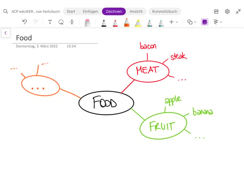 Digitales Tafelbild OneNote