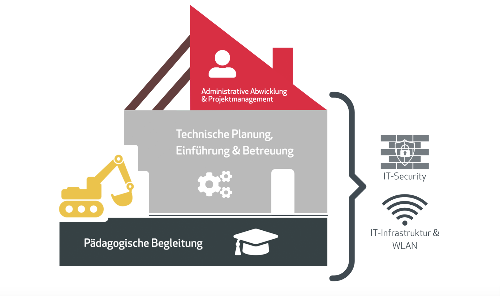 Haus der digitalen Bildung Schule