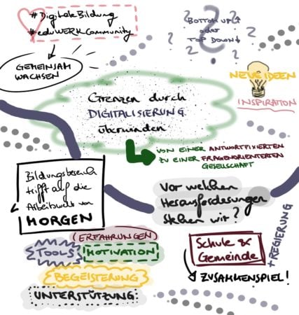 eduWERK Podiumsdiskussion Sketchnote
