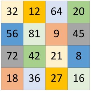 Bee-Bot im Mathematik-Unterricht