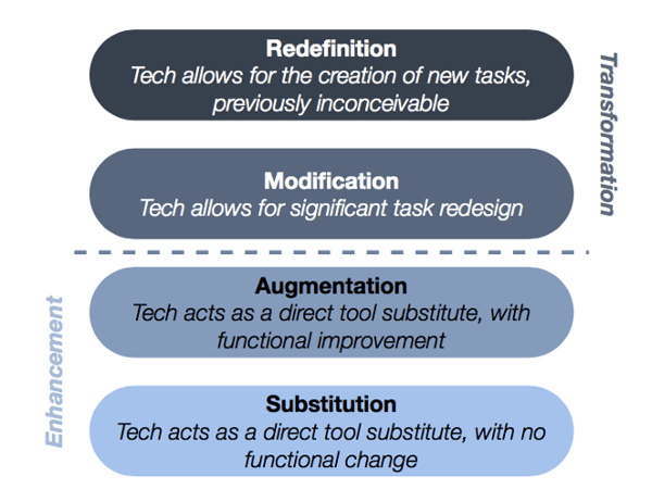 SAMR-Modell