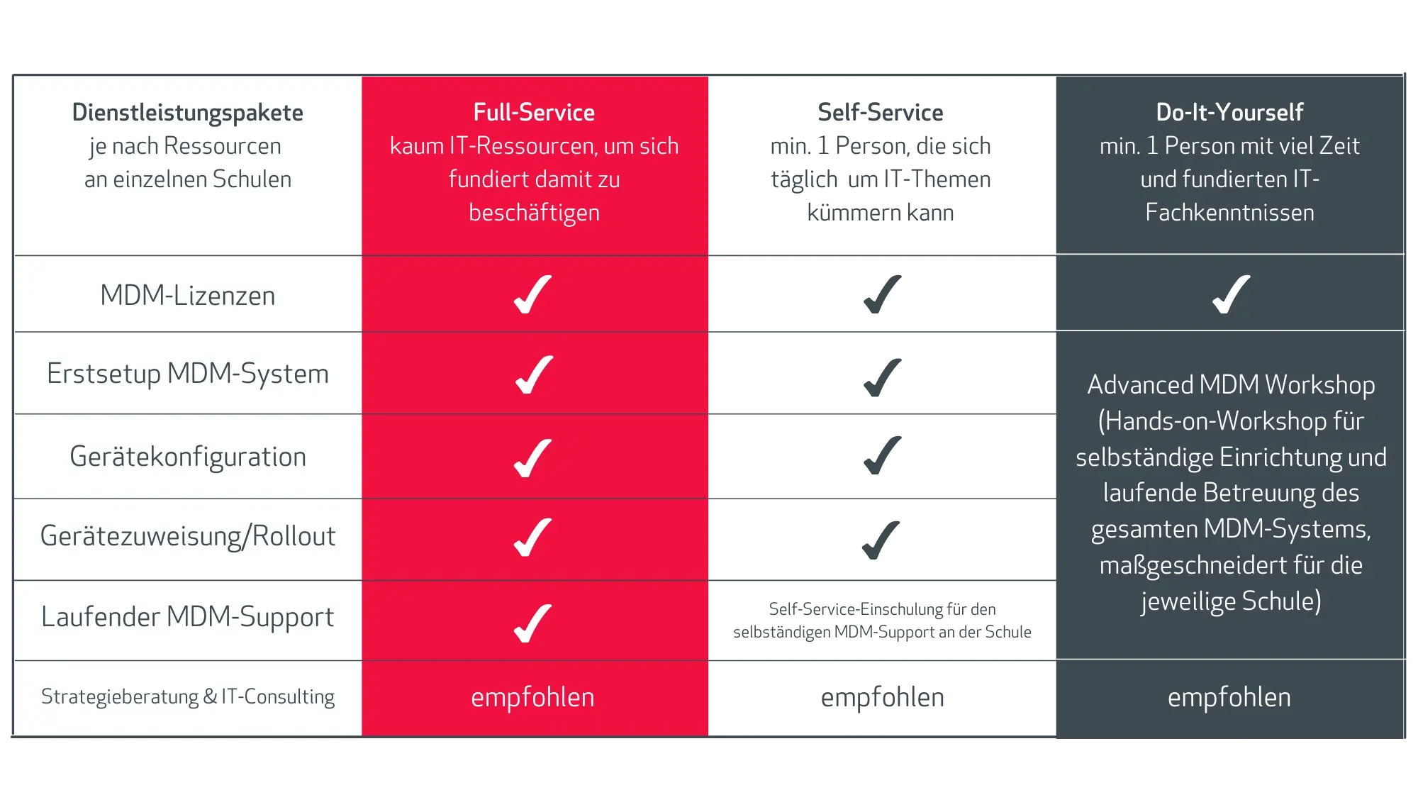 Wie Ich Will Prinzip Grafik Schulen
