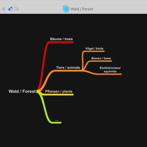 Mindmap mit SimpleMind+