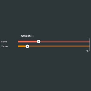 b_Spielstand Quizlet live