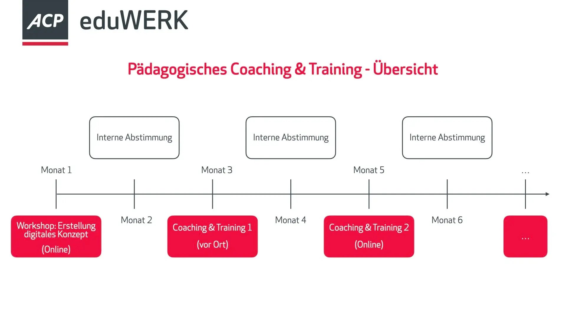 eduWERK_Pädagogisches Coaching und Training