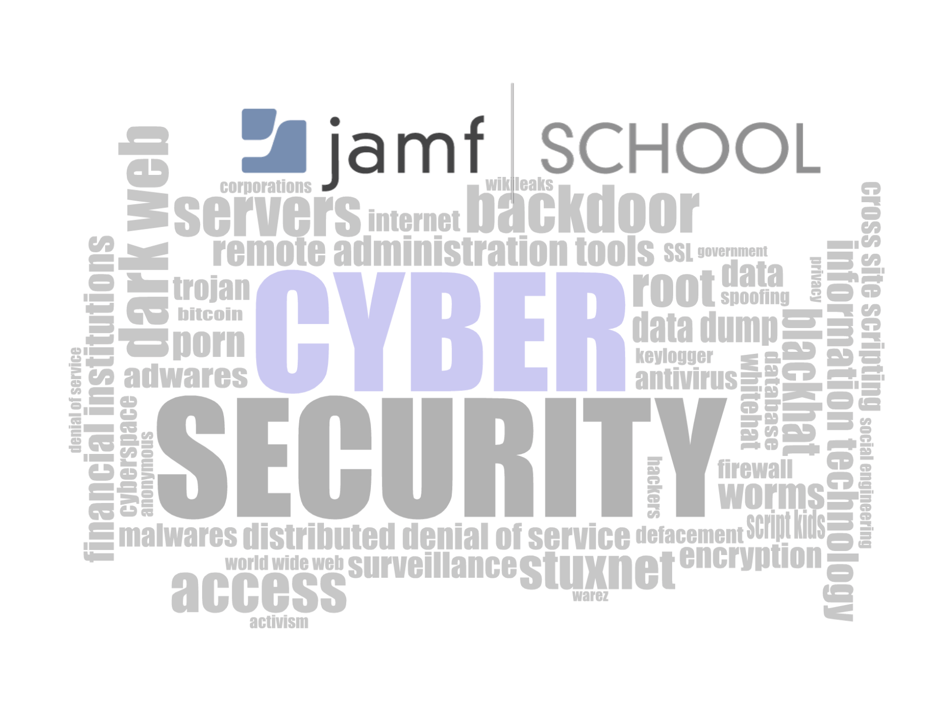 Jamf Safe Internet