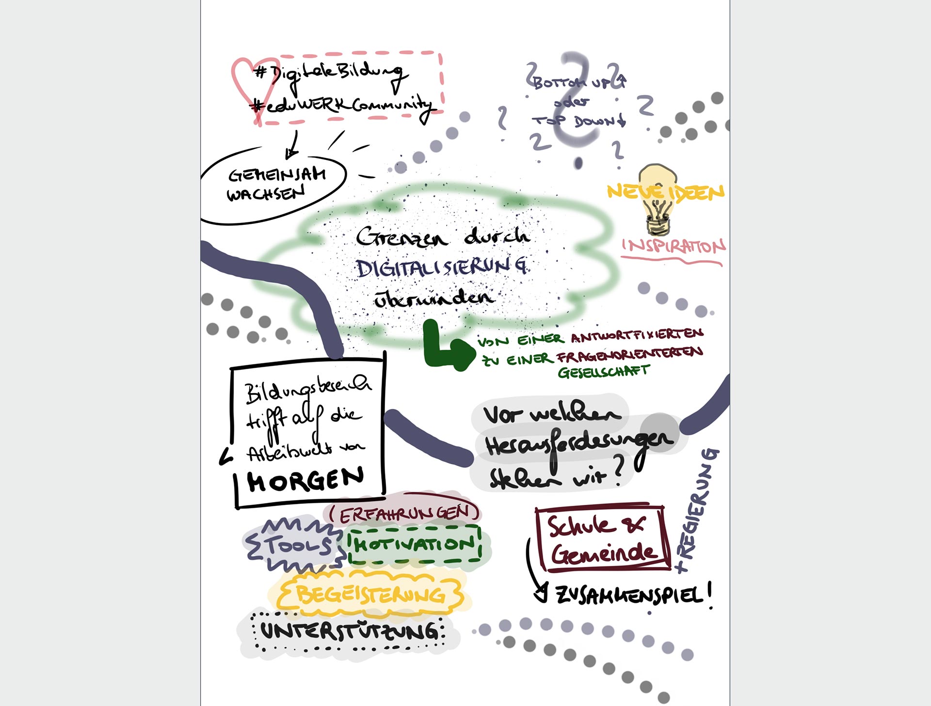 Zusammenfassungen mit Sketchnote